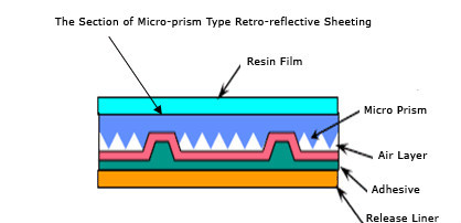 PET reflective tapes construction